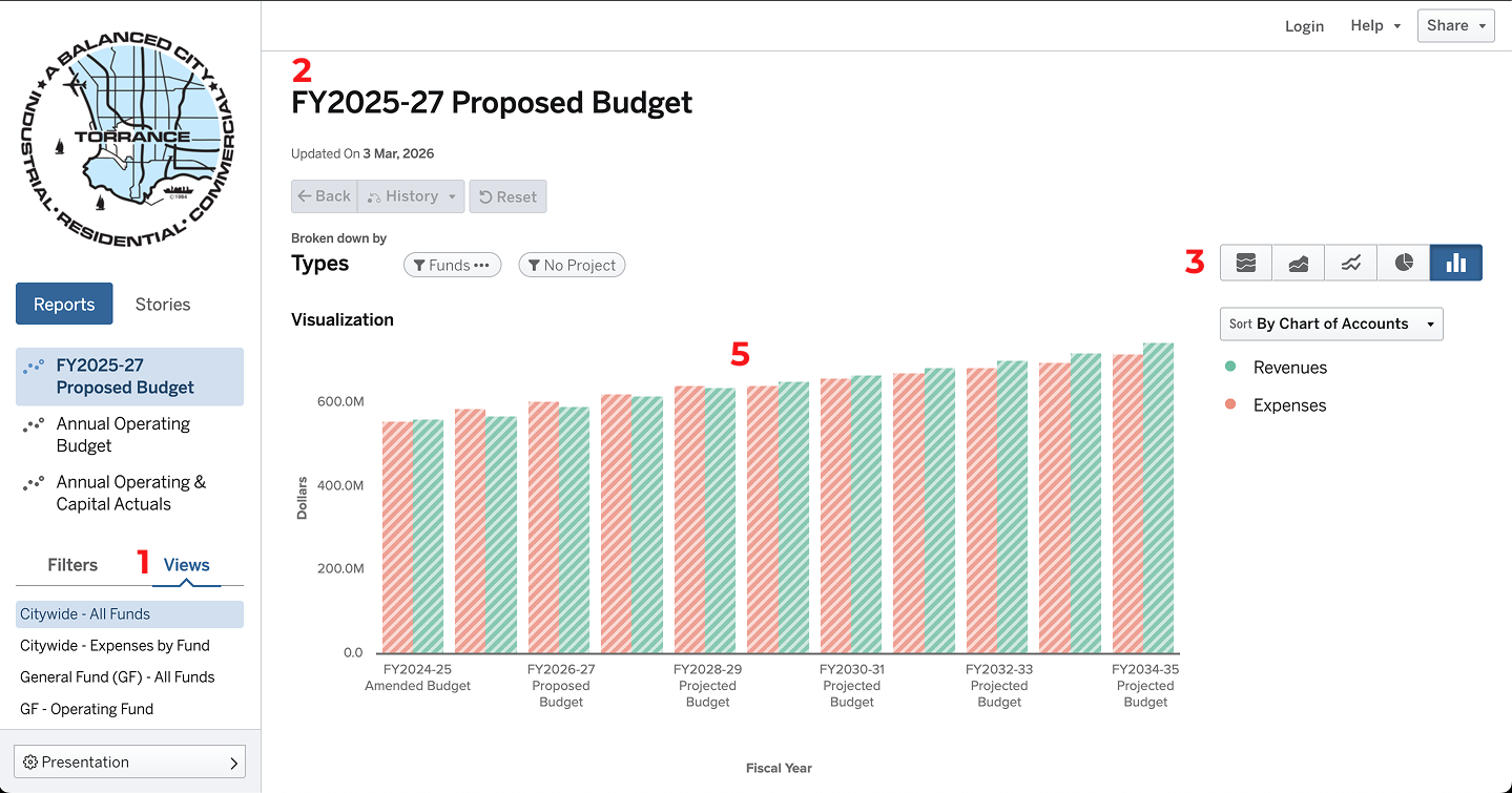opengov screenshot, items 1-2-3-5