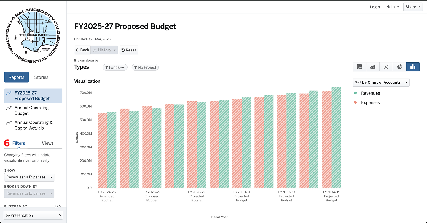 opengov screenshot, item 6