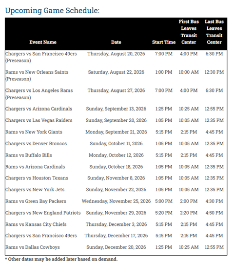 SoFi NFL Game Schedule 