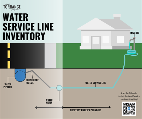 Water Service Line Inventory